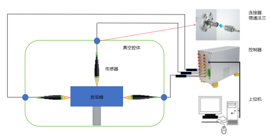 立仪光谱共焦传感器在真空领域的测试，betway必威入口案例分享封面图